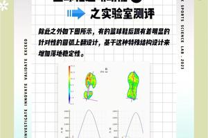  如何使用智能鞋提高篮球训练效果：全面指南与策略